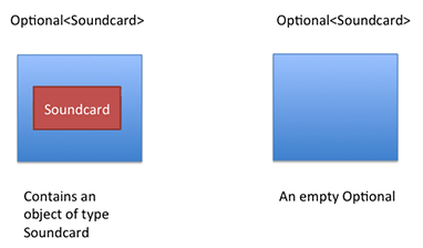 Java 8 Optional